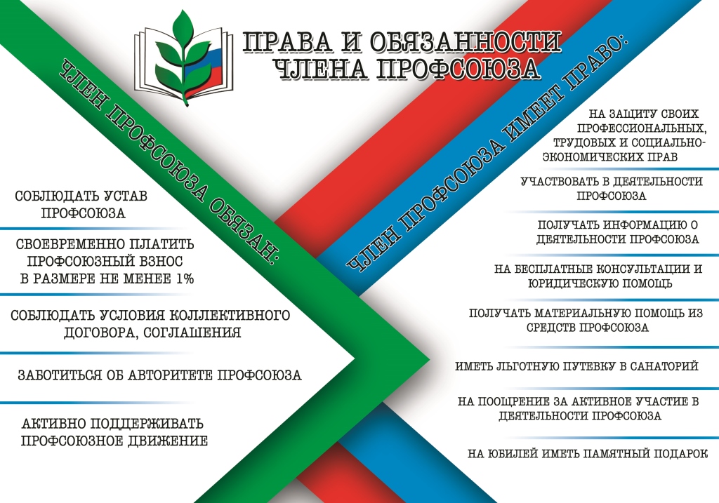 Права-и-обязанности-членов-профсоюза.jpg